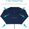 imageBest Choice Products 10ft 3Tier Solar Patio Market Umbrella Outdoor Sun Shade for Backyard Deck Poolside Table wWoodgrain Pattern LED Lights Tilt Adjustment  Sky BlueNavy Blue