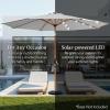 imageBest Choice Products 10ft Solar Polyester LED Lighted Patio Umbrella wTilt Adjustment and UVResistant Fabric  TanFog Gray