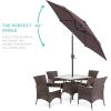imageBest Choice Products 75ft HeavyDuty Round Outdoor Market Table Patio Umbrella wSteel Pole Push Button Tilt Easy Crank Lift  Sky BlueDeep Taupe